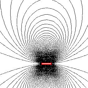 The magnetic field lines of the transmitter in the absence of weakening by the pipeline walls