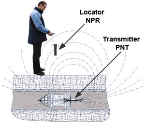 Detection of atransmitter attached to a PIG from outside the pipeline